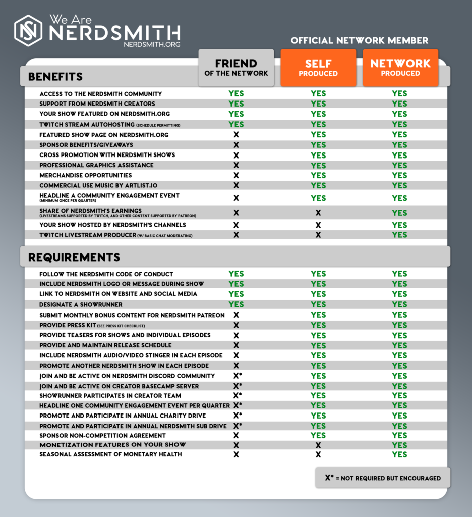 Nerdsmith Benefits and Requirements